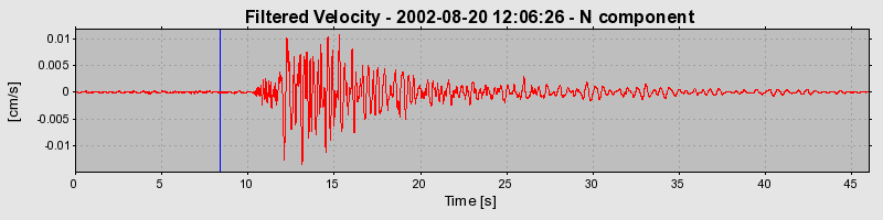 Plot-20160712-1578-595l7e-0