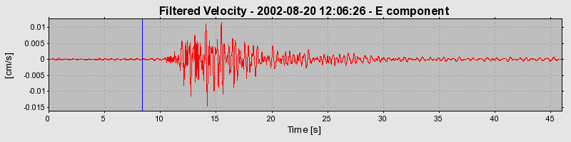 Plot-20160712-1578-1784llo-0