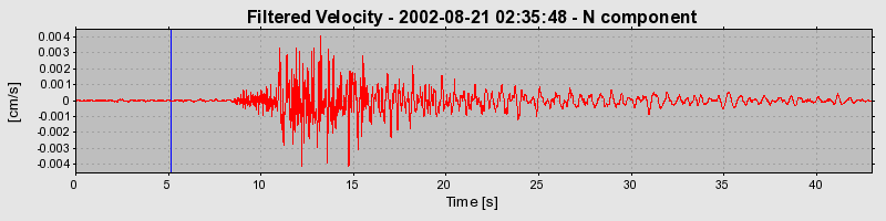 Plot-20160712-1578-ub4l52-0