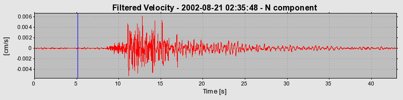 Plot-20160712-1578-lwphj4-0