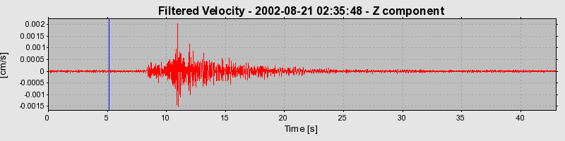 Plot-20160712-1578-dc022y-0