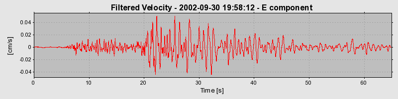 Plot-20160712-1578-1a2qels-0