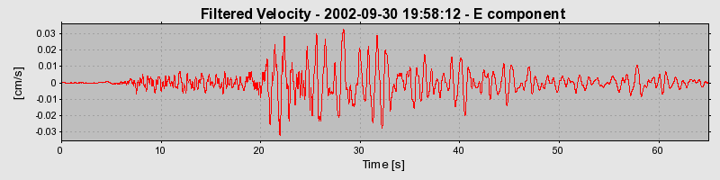 Plot-20160712-1578-xc7q79-0