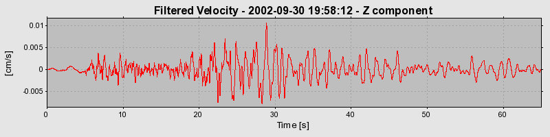 Plot-20160712-1578-3n45ka-0