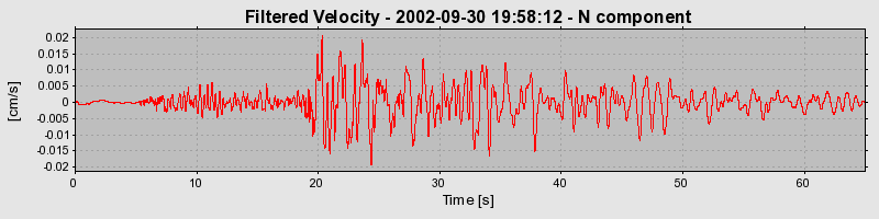 Plot-20160712-1578-1wcdmpv-0