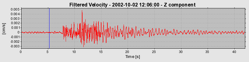 Plot-20160712-1578-1fxifm1-0