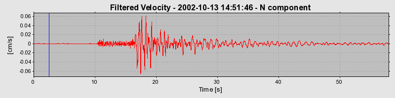 Plot-20160712-1578-1q89v0p-0