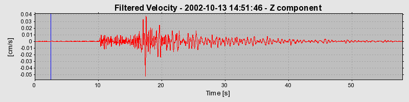 Plot-20160712-1578-1qqbfk2-0