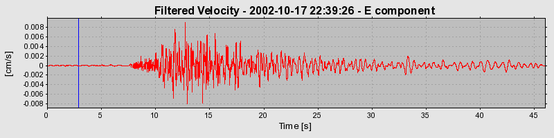 Plot-20160712-1578-1fs3c9q-0