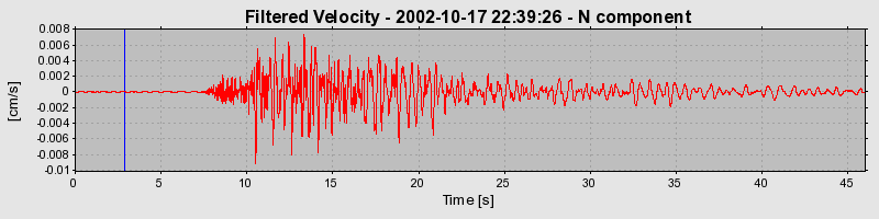 Plot-20160712-1578-w5d1cv-0