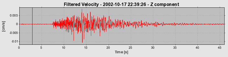 Plot-20160712-1578-bfomyi-0