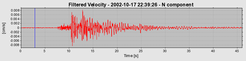 Plot-20160712-1578-1m5b7qw-0