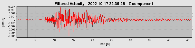 Plot-20160712-1578-rjajki-0