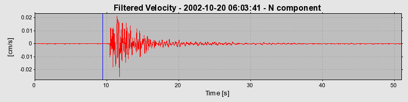 Plot-20160712-1578-1eascuf-0