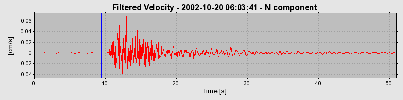 Plot-20160712-1578-ts4sf4-0