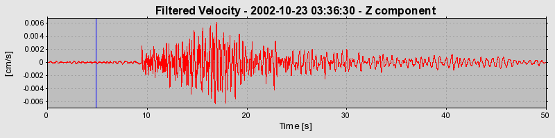 Plot-20160712-1578-1oci4b9-0