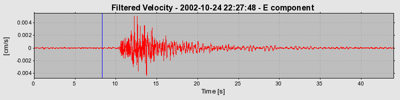Plot-20160712-1578-1vmob7k-0