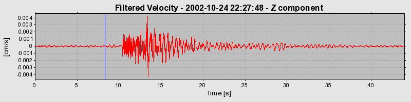 Plot-20160712-1578-52x4q5-0