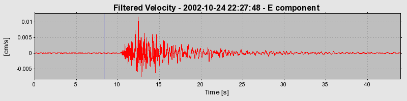 Plot-20160712-1578-57bvz9-0