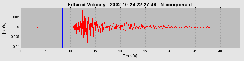 Plot-20160712-1578-9ogc5k-0