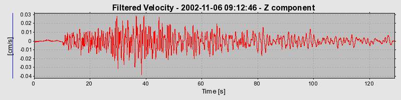 Plot-20160712-1578-18nm3vr-0