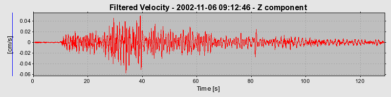 Plot-20160712-1578-13uubaw-0