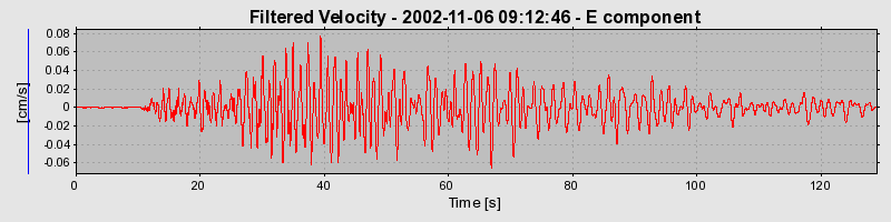 Plot-20160712-1578-1lwbdte-0