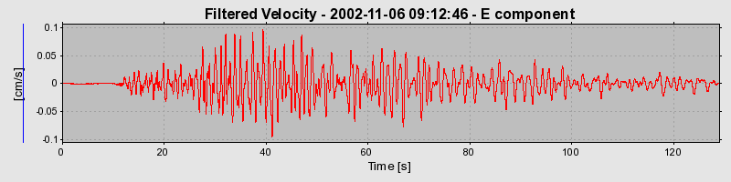 Plot-20160712-1578-168jssw-0