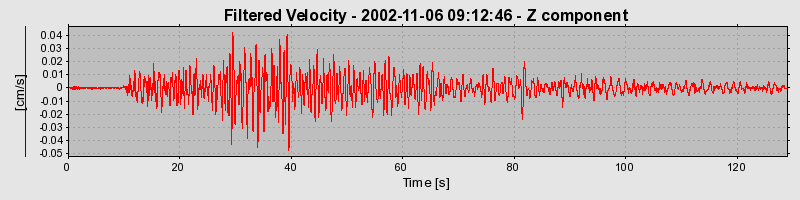 Plot-20160712-1578-7nrifj-0
