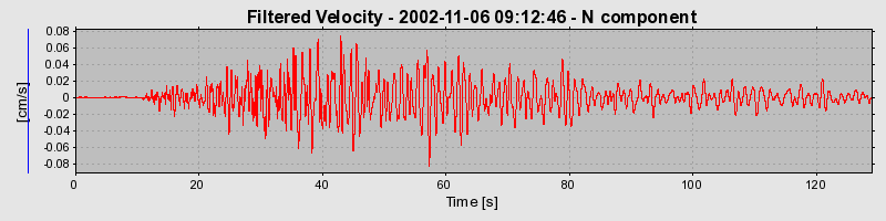 Plot-20160712-1578-hw8r6l-0