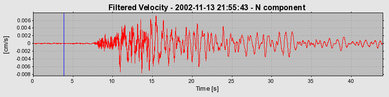 Plot-20160712-1578-1vxwjbj-0