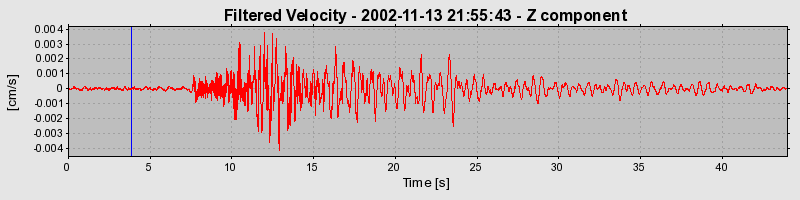 Plot-20160712-1578-1gxdwc0-0