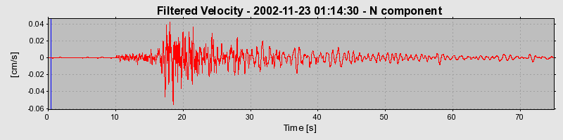 Plot-20160713-1578-1q7gltx-0