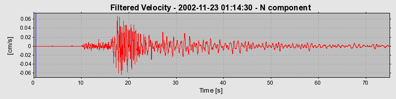 Plot-20160713-1578-ltms2u-0