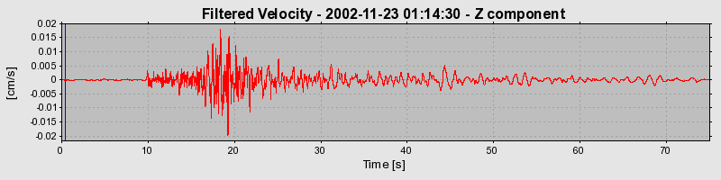 Plot-20160713-1578-1jaj69j-0