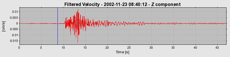 Plot-20160713-1578-1jqp7kk-0