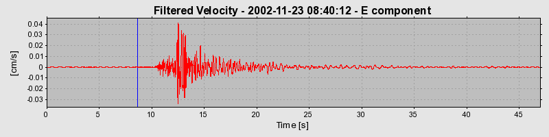 Plot-20160713-1578-140drgf-0