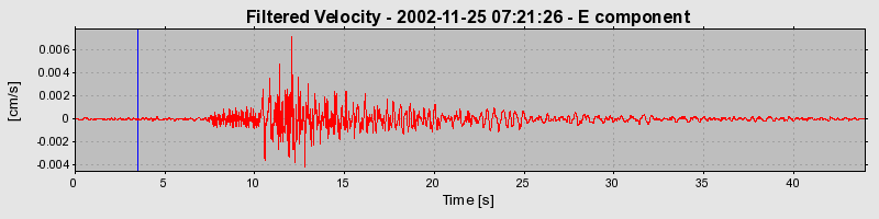 Plot-20160713-1578-18r6xk9-0