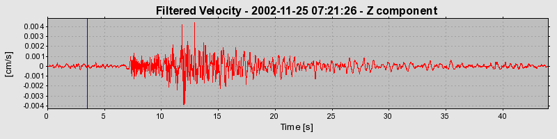 Plot-20160713-1578-1sxlv84-0