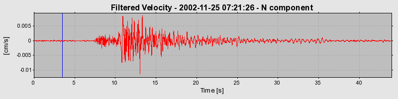 Plot-20160713-1578-1izoszf-0