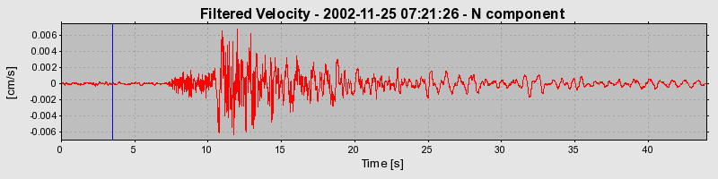 Plot-20160713-1578-yhs4va-0