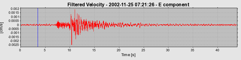 Plot-20160713-1578-pi0d9o-0