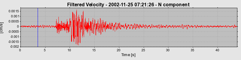 Plot-20160713-1578-157k306-0