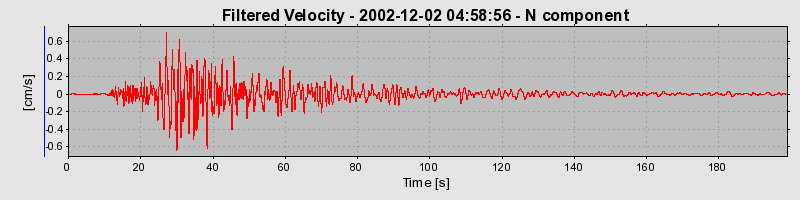 Plot-20160713-1578-1kmiqse-0