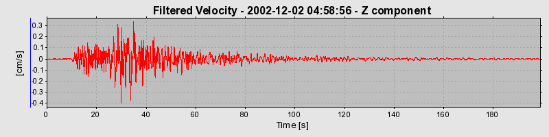 Plot-20160713-1578-10nayqf-0