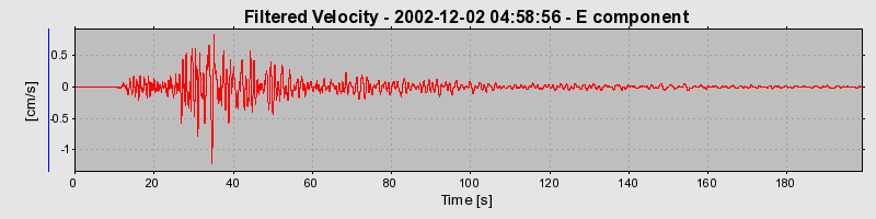 Plot-20160713-1578-7swdnt-0