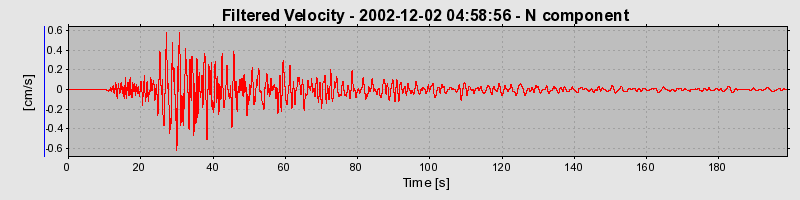 Plot-20160713-1578-1axsg11-0