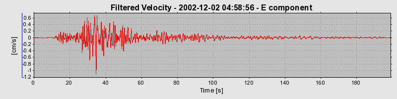 Plot-20160713-1578-484c9a-0