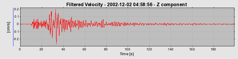 Plot-20160713-1578-lv74fp-0