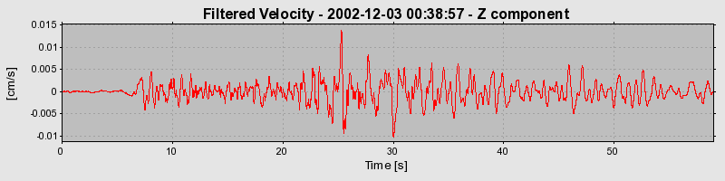 Plot-20160713-1578-1wd11eu-0
